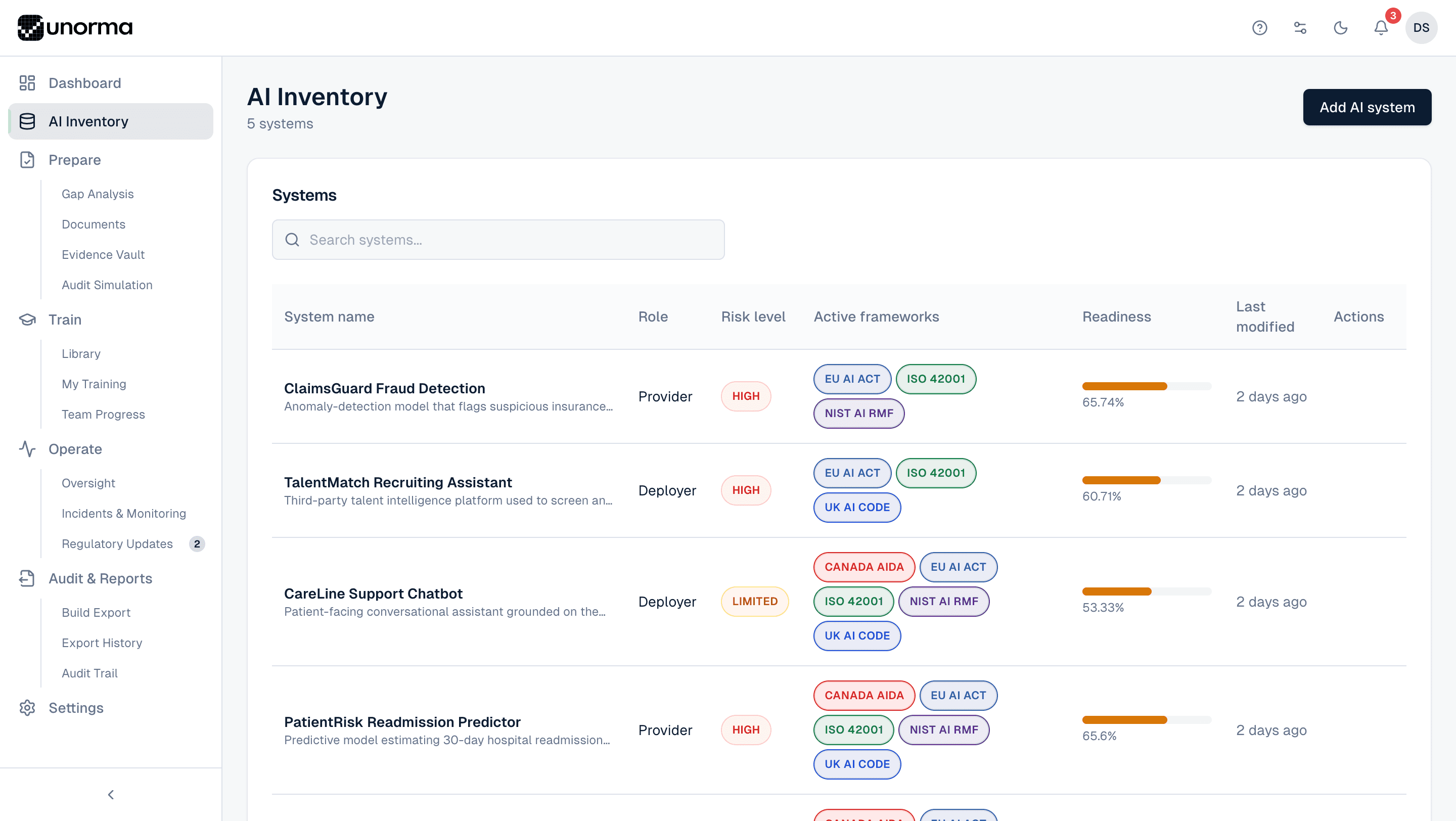 Unorma AI Inventory table showing five AI systems with role, risk level, active frameworks and readiness score