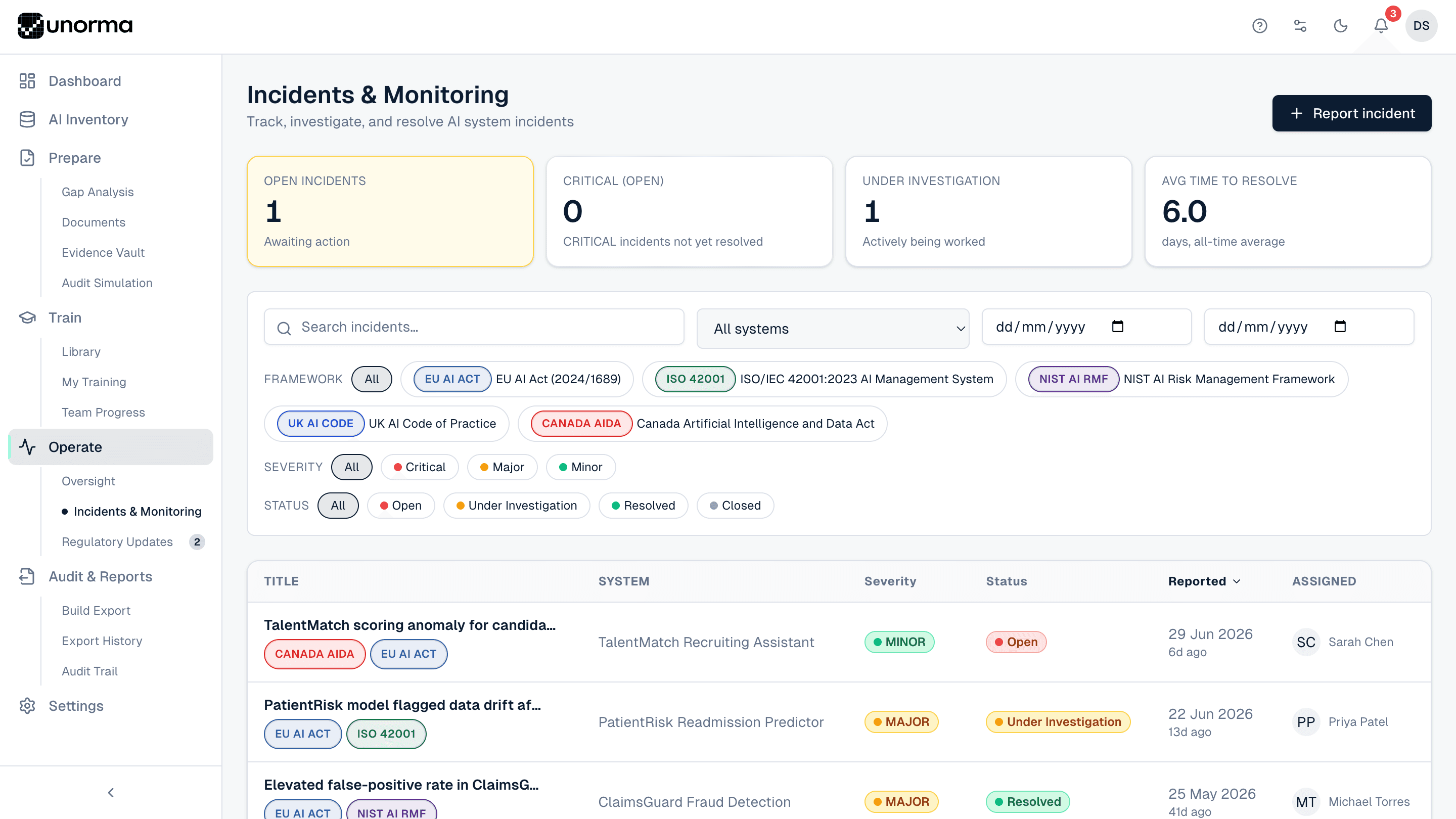 Unorma Incidents & Monitoring list showing open incidents, critical count, framework and severity filters, and an incident table